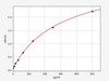 Mouse Podocalyxin ColorStep ELISA Kit (AEFI03286)
