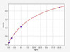 Human LIFR (Leukemia inhibitory factor receptor) ColorStep ELISA Kit (AEFI03366)