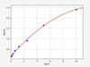 Mouse Grm5 ColorStep ELISA Kit (AEFI03406)