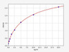 Mouse CNR1 ColorStep ELISA Kit (AEFI03416)