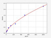 Mouse GRO beta ColorStep ELISA Kit (AEFI03419)