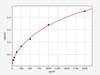 Mouse GCP-2 ColorStep ELISA Kit (AEFI03451)