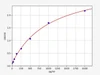 Rat Hexokinase ColorStep ELISA Kit (AEFI03505)