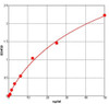 Human Anti-Glargine antibody ELISA Kit (AEFI03575)