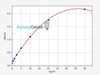 Human Hepc (Hepcidin) ELISA Kit (AEFI03594)