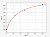 Rat Anti-GnRH Antibody (Anti-Gonadotropin Releasing Hormone Antibody) ELISA Kit (AEFI03619)
