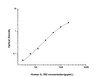 Human IL-1R2 (Interleukin 1 Receptor Type II) ELISA Kit (AEES00844)