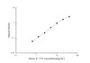 PicoGenie Mouse IL-17A (Interleukin 17A) ELISA Kit (AEES02608)
