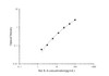 PicoGenie Rat IL-6 (Interleukin 6) ELISA Kit (AEES02614)