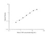 Micro Volume Mouse CRP (C-Reactive Protein) ELISA Kit (AEES02632)