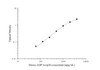 Micro Volume Mouse ADP/Acrp30 (Adiponectin) ELISA Kit (AEES03059)