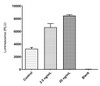 Firefly Luciferase Reporter Gene Luminescence Assay Kit (MAES0315)
