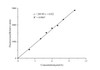 Lipoxygenase (LOX) Activity Fluorometric Assay Kit (MAES0320)