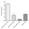 Fatty Acid Oxidation (FAO) Quantitative Assay Kit (MAES0446)