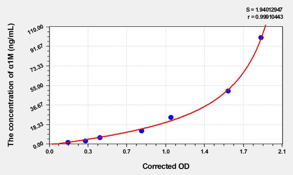 Bovine alpha1M (Alpha-1-Microglobulin/Bikunin Precursor) ELISA Kit (AEKE03451)