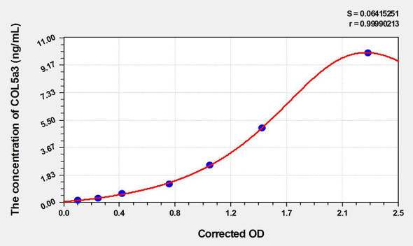 Human COL5a3 (Collagen Type V Alpha 3) ELISA (Small Sample Volume) (AEKE03478)