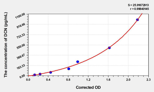 Rat DCN (Decorin) ELISA Kit (AEKE04016)