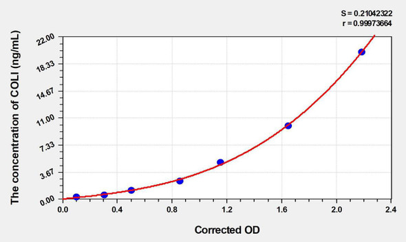 Human COL1 (Collagen Type I) ELISA Kit (AEKE04356)