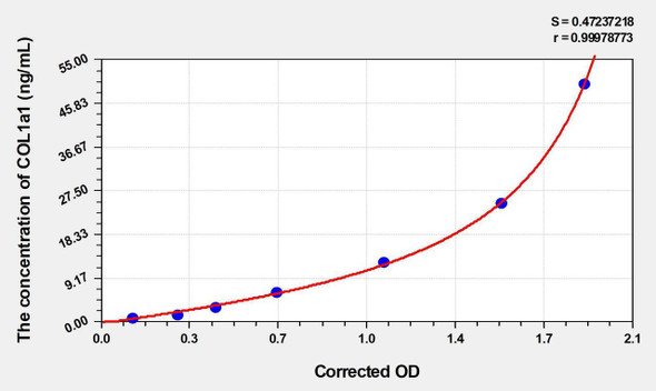 Mouse COL1a1 (Collagen Type I Alpha 1) ELISA Kit (AEKE04560)