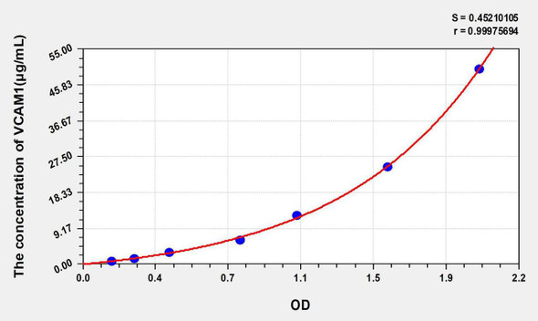 Simian VCAM1 (Vascular Cell Adhesion Molecule 1) ELISA Kit (AEKE04940)