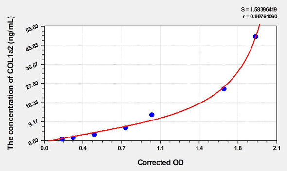 Chicken COL1a2 (Collagen Type I Alpha 2) ELISA Kit (AEKE05136)