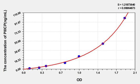 Human PIIICP (Procollagen III C-Terminal Propeptide) ELISA Kit (AEKE05227)