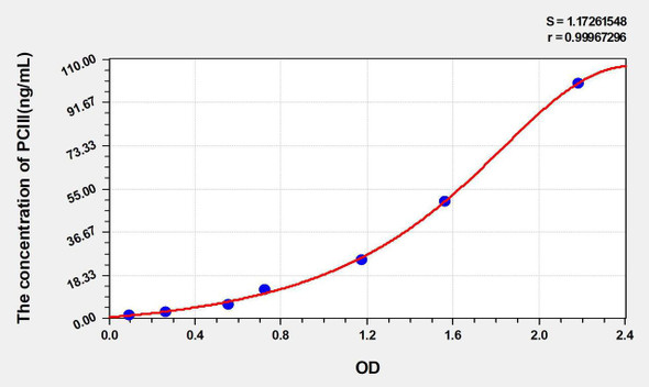 Rat PCIII (Procollagen III) ELISA Kit (AEKE05336)