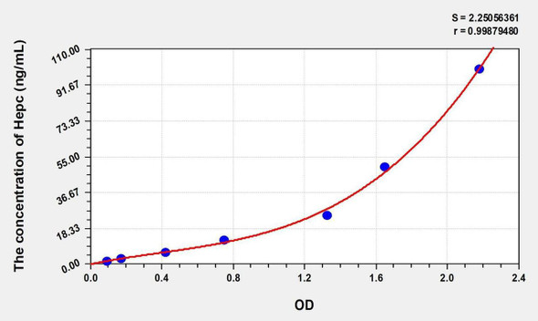 Human Hepc (Hepcidin) ELISA Kit (AEKE05401)