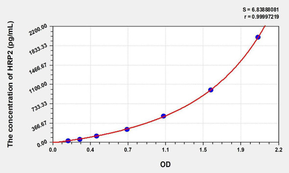 Human HRP2 (Hepatoma-derived growth factor-related protein 2) ELISA Kit (AEKE05434)