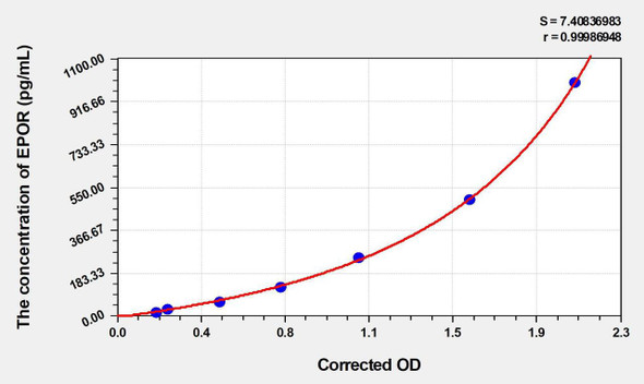 Human EPOR (Erythropoietin Receptor) ELISA (Small Sample Volume) (AEKE05765)