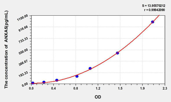 Mouse ANXA5 (Annexin A5) ELISA Kit (AEKE05939)