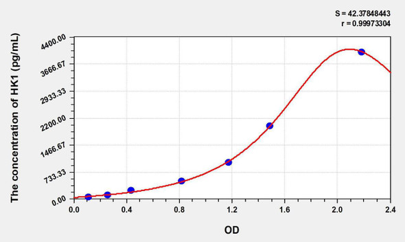 Human HK1 (Hexokinase 1) ELISA Kit (AEKE05986)