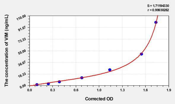 Human VIM (Vimentin) ELISA (Small Sample Volume) (AEKE06018)