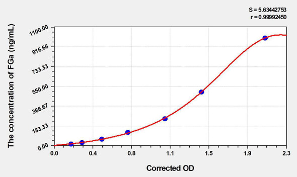 Human FGa (Fibrinogen Alpha) ELISA (Small Sample Volume) (AEKE06071)
