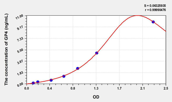 Human GP4 (Platelet Membrane Glycoprotein IV) ELISA Kit (AEKE06255)