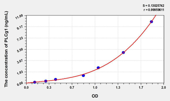 Human PLCg1 (Phospholipase C Gamma 1) ELISA Kit (AEKE06354)
