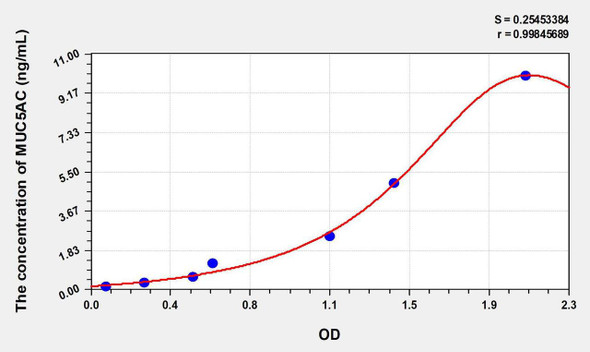 Mouse MUC5AC (Mucin 5 Subtype AC) ELISA Kit (AEKE06366)