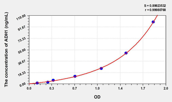 Human ADH1 (Alcohol Dehydrogenase 1) ELISA Kit (AEKE06468)
