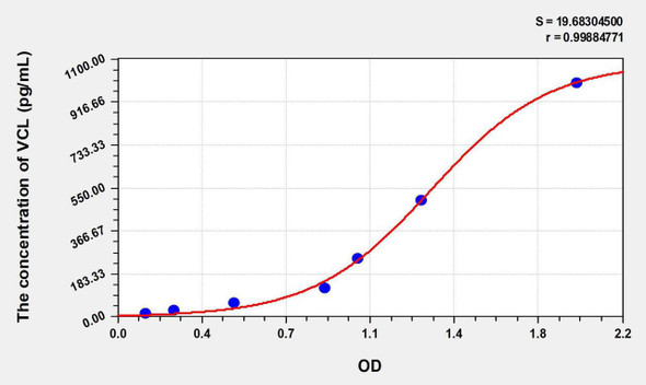 Human VCL (Vinculin) ELISA Kit (AEKE06480)