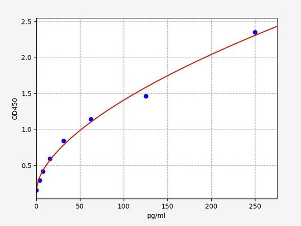 Human IL-1A / IL-1 alpha ELISA Kit