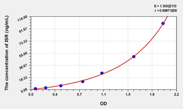Human ISR (Insulin Receptor) ELISA Kit (AEKE06882)
