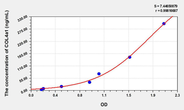 Human COL4a1 (Collagen Type IV Alpha 1) ELISA Kit (AEKE07090)
