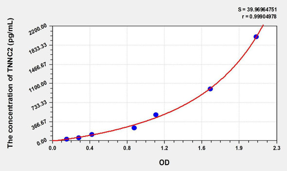 Human TNNC2 (Troponin C Type 2, Fast) ELISA (Small Sample Volume) (AEKE07408)
