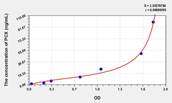Mouse PCX (Podocalyxin) ELISA Kit (AEKE07479)