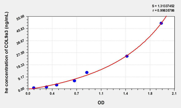 Human COL9a3 (Collagen Type IX Alpha 3) ELISA (Small Sample Volume) (AEKE07547)