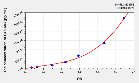 Human COL6a3 (Collagen Type VI Alpha 3) ELISA Kit (AEKE07805)