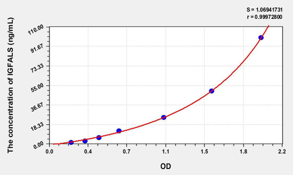 Human IGFALS (Insulin Like Growth Factor Binding Protein, Acid Labile Subunit) ELISA (Small Sample Volume) (AEKE07893)