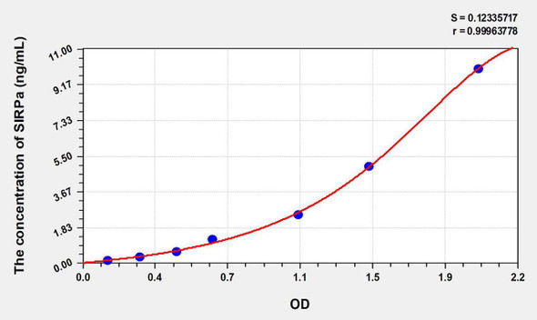 Human SIRPa (Signal Regulatory Protein Alpha) ELISA Kit (AEKE08486)