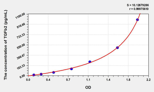 Bovine TGFb2 (Transforming Growth Factor Beta 2) ELISA Kit (AEKE09419)