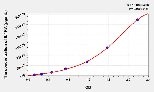 Bovine IL1RA (Interleukin 1 Receptor Antagonist) ELISA Kit (AEKE09425)